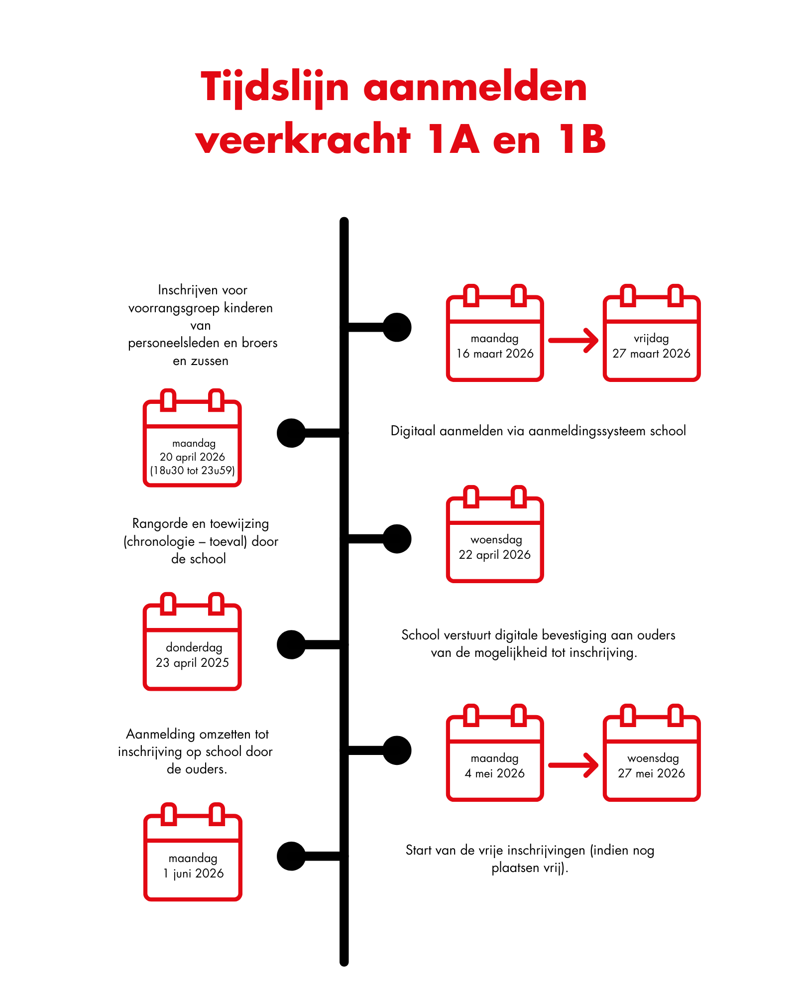 Tijdslijn aanmelden en inschrijven